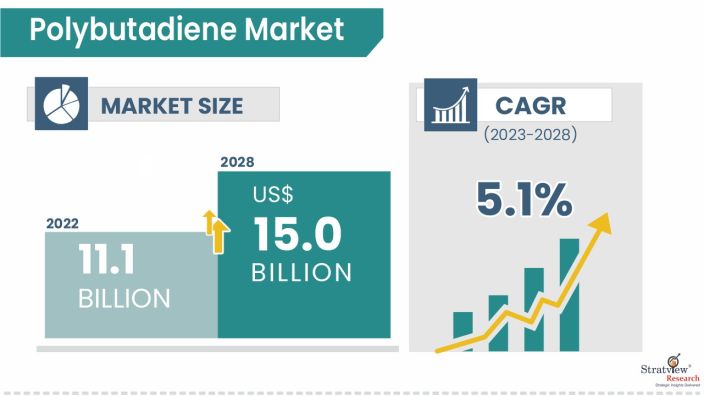 Polybutadiene-Market-Insights